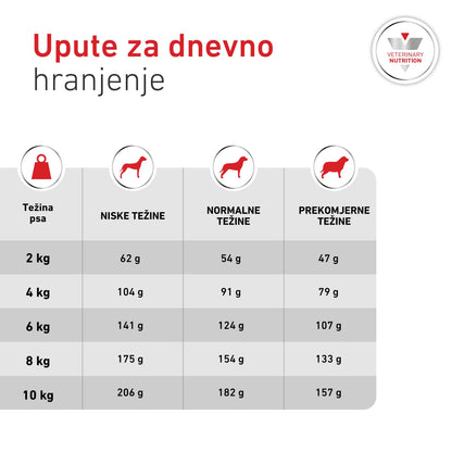 RC VHN Small Dog Glycobalance, za regulaciju opskrbe glukozom, 1,5kg