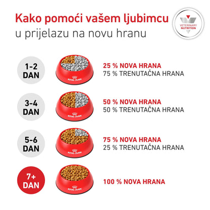 RC VHN Small Dog Glycobalance, za regulaciju opskrbe glukozom, 1,5kg